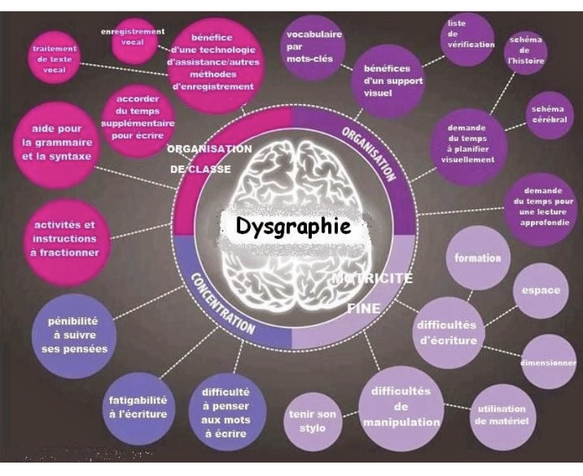 Les symptômes de la dysgraphie